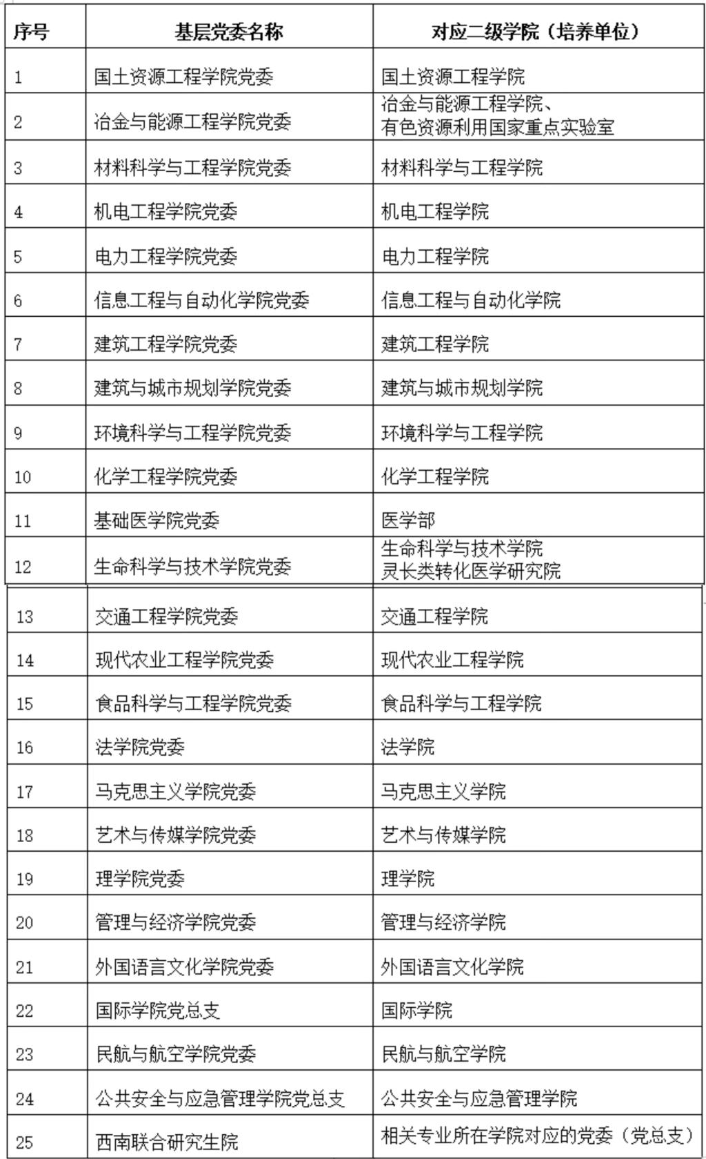 昆明理工大学关于2024年拟录取硕士研究生办理体检、党团关系、户口迁移和调档手续有关要求的通知